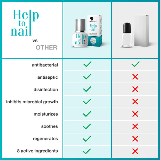 Anti-fungal gel, Help to nail, 15 ml